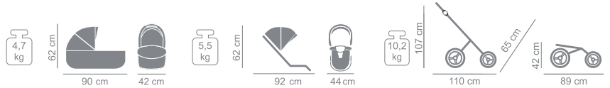 размери на количка junama diamond s-line